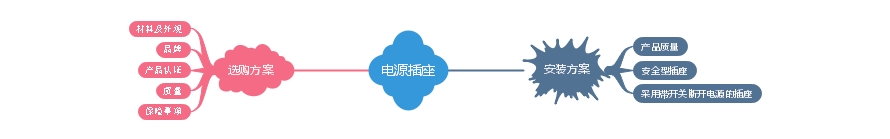 電源插座選購及安裝.jpg 電源插座選購及安裝.jpg