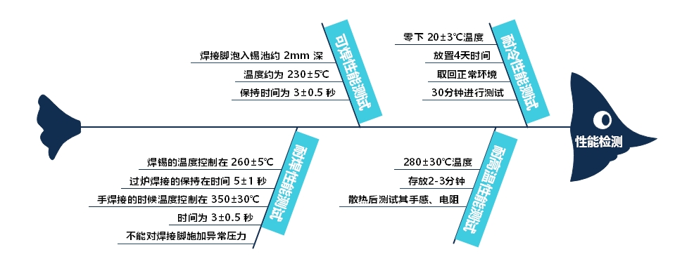 輕觸開關性能測試及故障問題分析講解 輕觸開關性能測試及故障問題分析講解