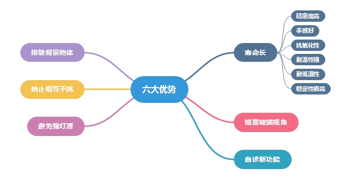 進(jìn)口輕觸開關(guān)選擇及六大優(yōu)勢講解 進(jìn)口輕觸開關(guān)選擇及六大優(yōu)勢講解