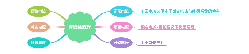 保險絲匹配保險絲座的挑選技巧 保險絲匹配保險絲座的挑選技巧