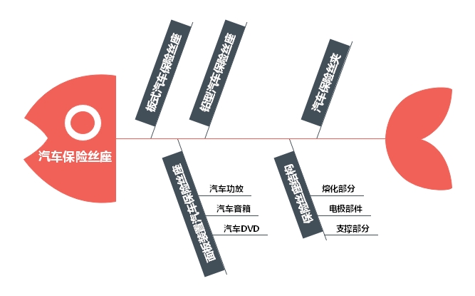 汽車電流保險(xiǎn)絲座運(yùn)用溫度及結(jié)構(gòu)相關(guān)知識 汽車電流保險(xiǎn)絲座運(yùn)用溫度及結(jié)構(gòu)相關(guān)知識