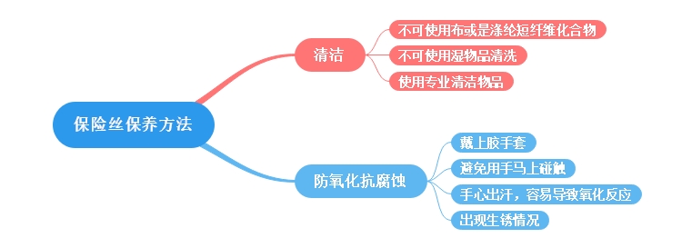 保險絲座保養方法講解 保險絲座保養方法講解