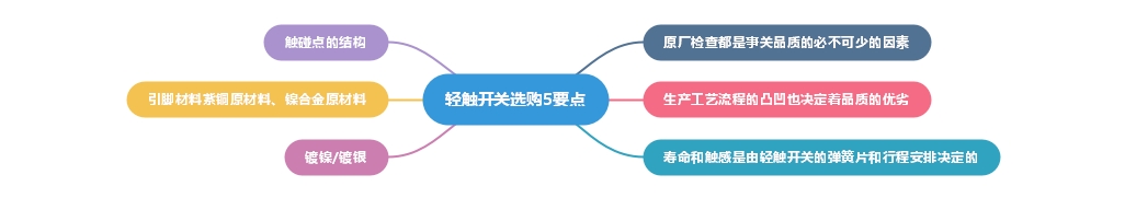 五大要點助你購買高品質(zhì)輕觸開關(guān) 